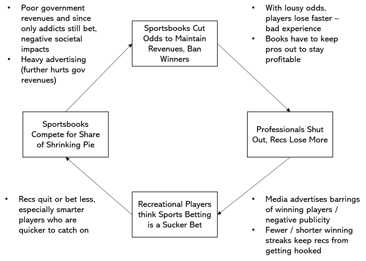 Advantages of Offshore Odds vs Vegas Odds